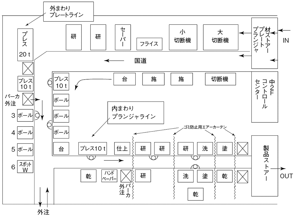 工場ばらしのすすめ1｜工場レイアウトの改善技術