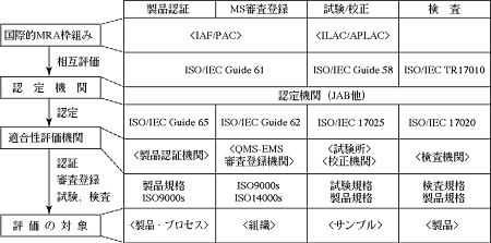 } K]̎dg