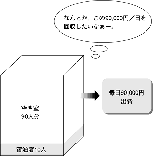 図２