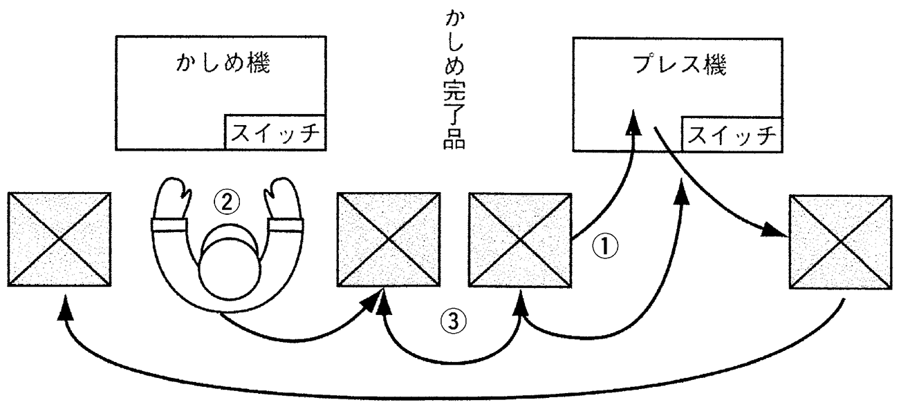 図4−2