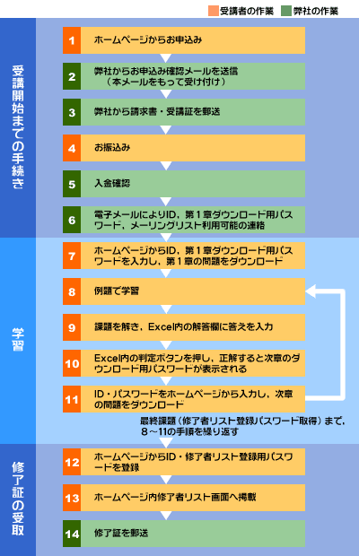 WebXN[̗